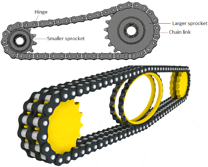 chain-drive