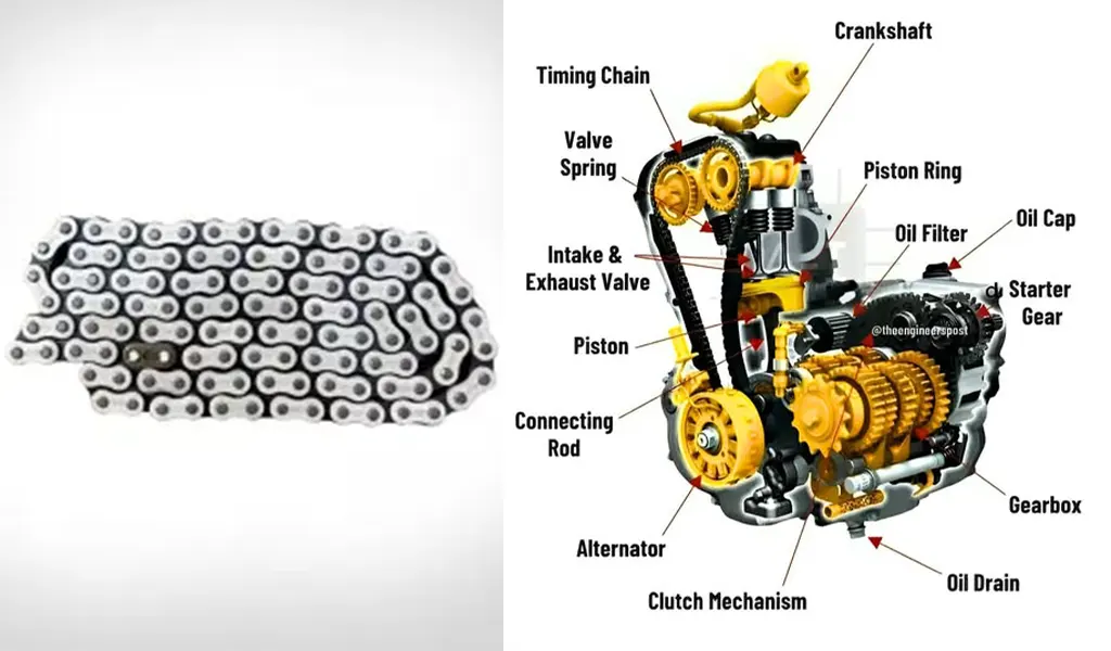 transmission-Motorcycle-Timing-Chain-Working-Principle-1