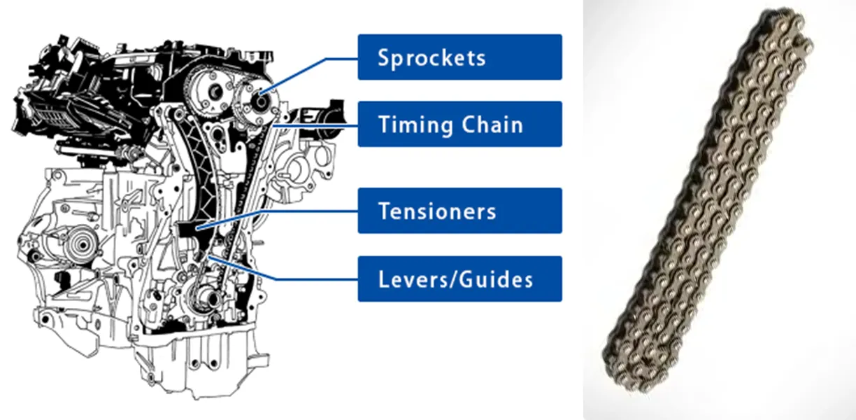 transmission-Motorcycle-Timing-Chain-feature-1